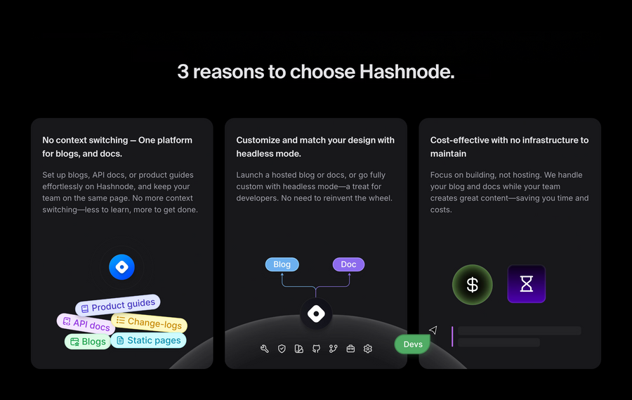 Hashnode
				bento box ui component