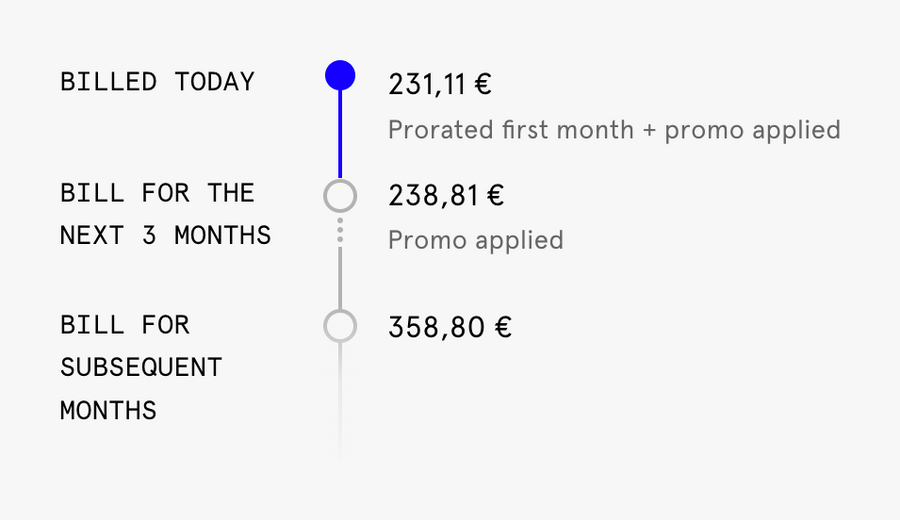 WeWork
				timeline & history ui component