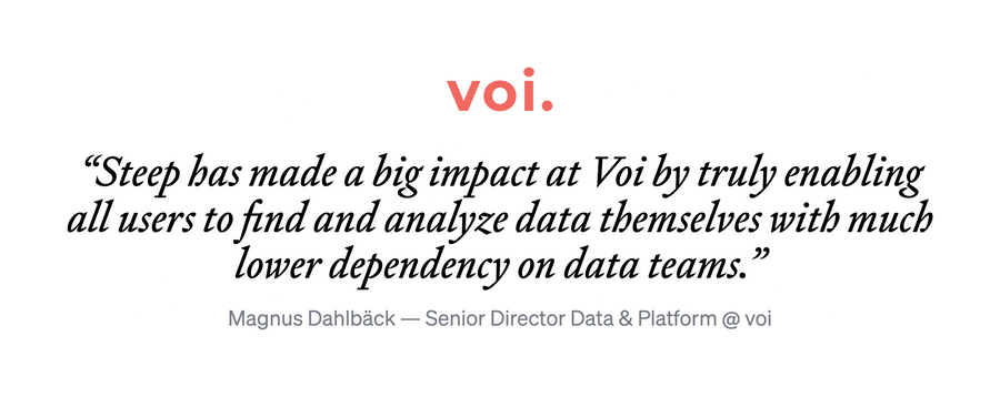 Steep
				testimonial ui component