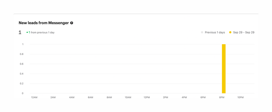 Intercom
				charts ui component