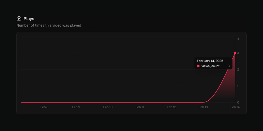 Supercut
				charts ui component