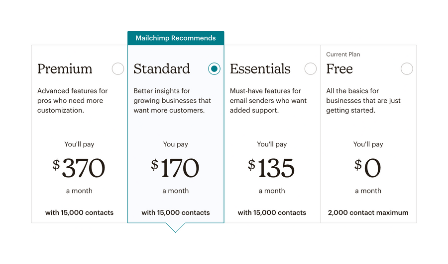 Mailchimp
				checkbox & radio ui component