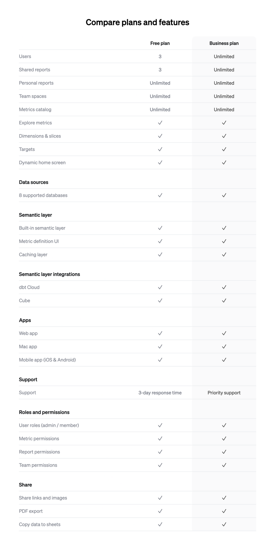 Steep
				table ui component