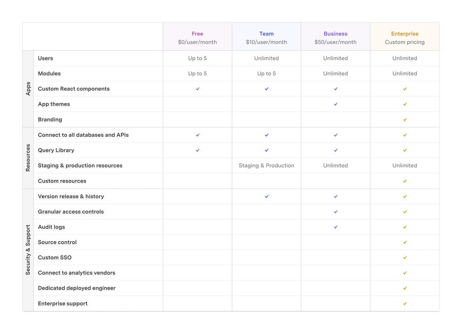 Retool
				table ui component