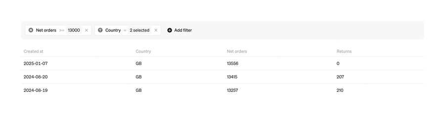 Steep
				table ui component