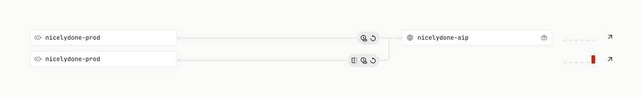 Hookdeck
				charts ui component