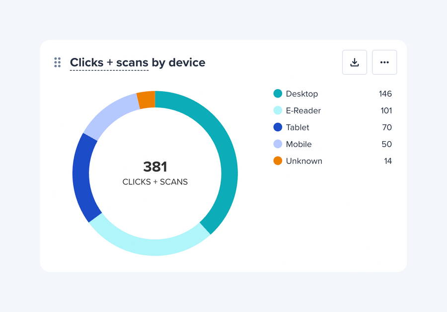 Bitly
				charts ui component