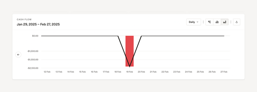 Monarch
				charts ui component