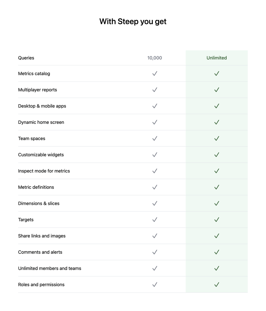Steep
				table ui component