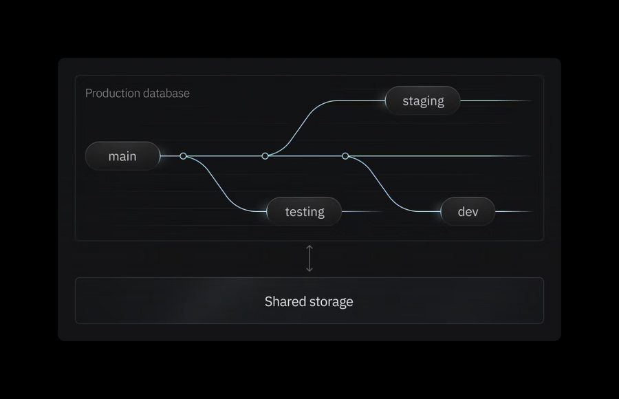 Neon
				illustration ui component