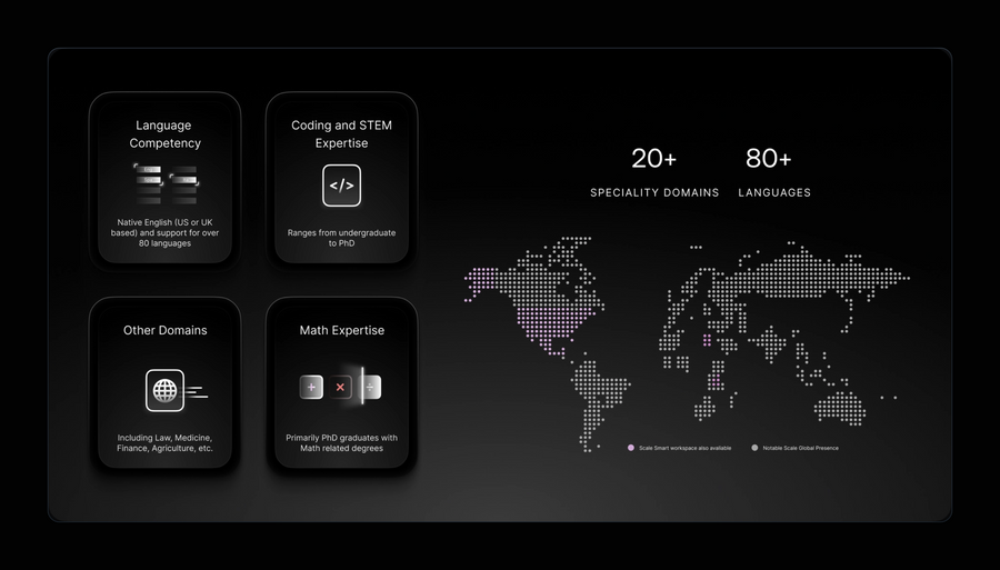 Scale
			data visualization world map ui component
