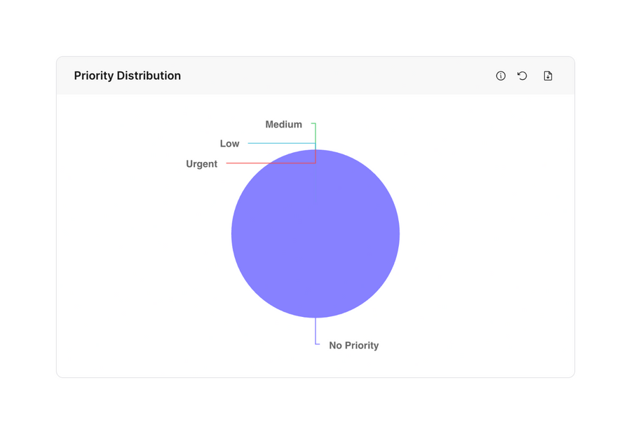 FeatureOS
				charts ui component