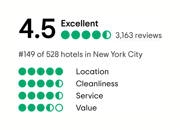 Tripadvisor
			progress indicator progress bar data visualization ui component