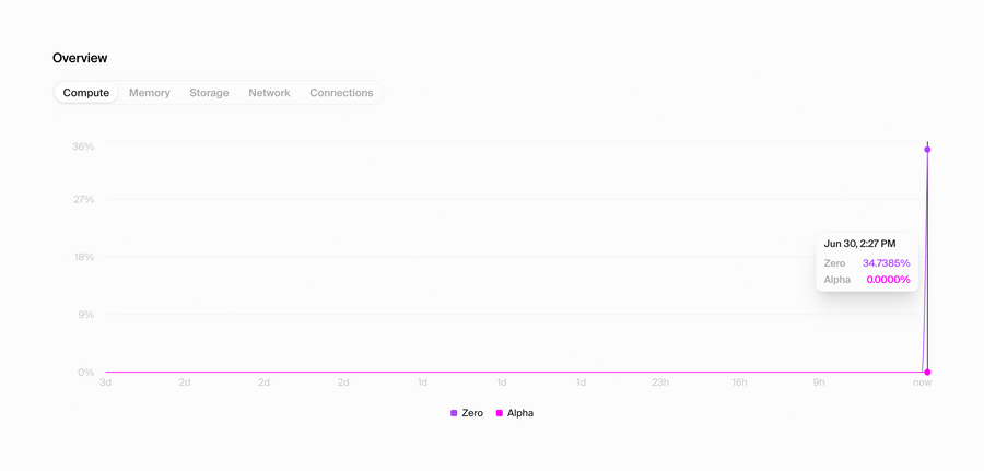 Hypermode
				charts ui component