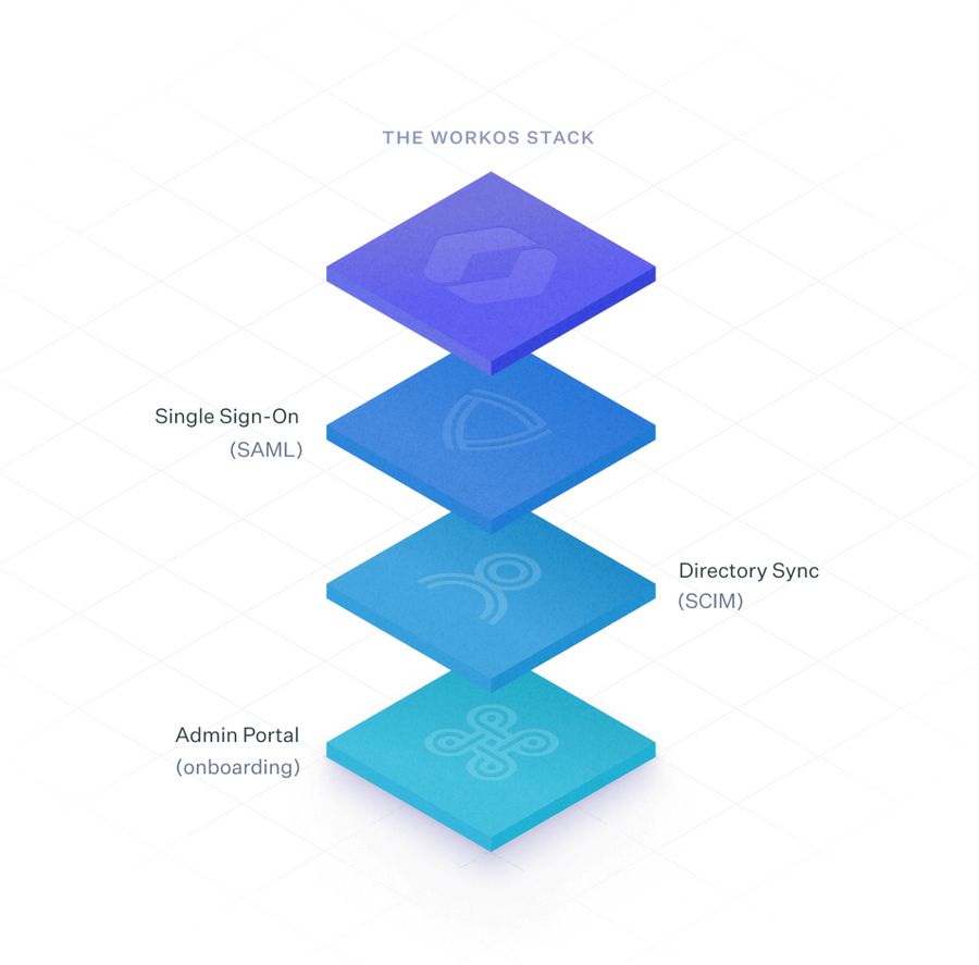 WorkOs
				illustration ui component