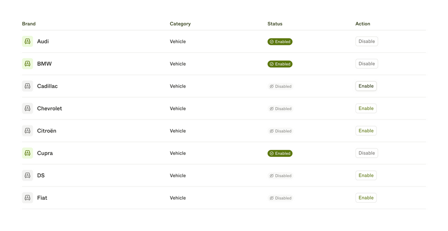 Enode
				table ui component