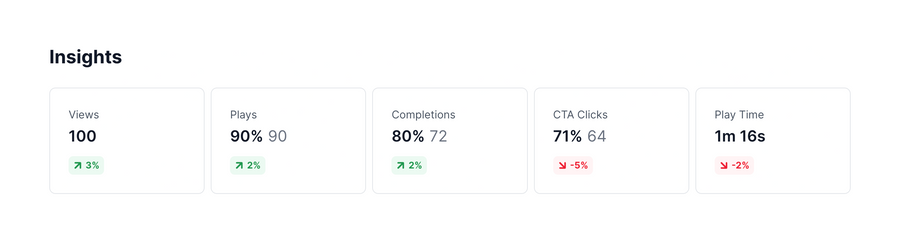 Arcade
				charts ui component