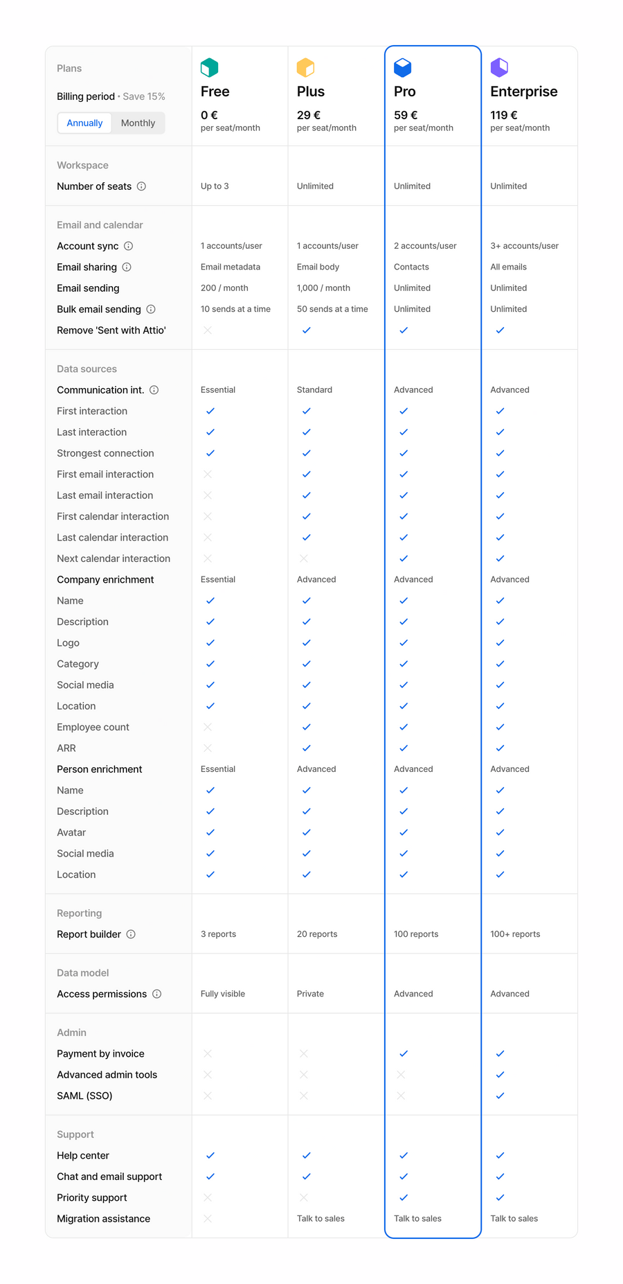 Attio
				table ui component