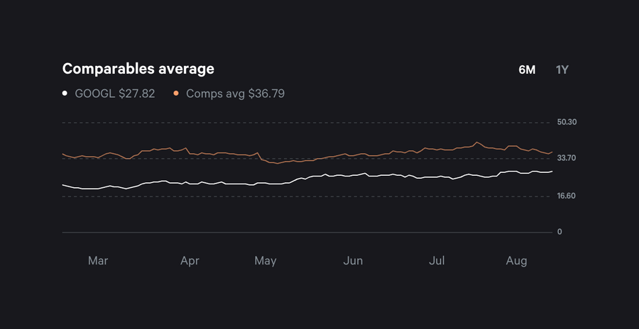Fey
				charts ui component