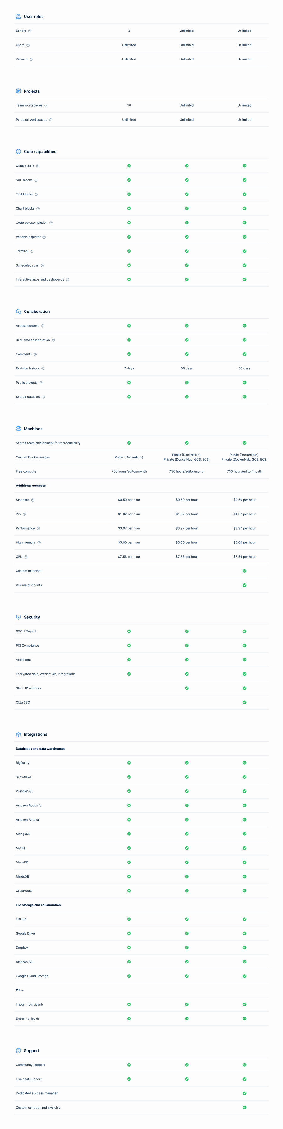 Deepnote
				table ui component