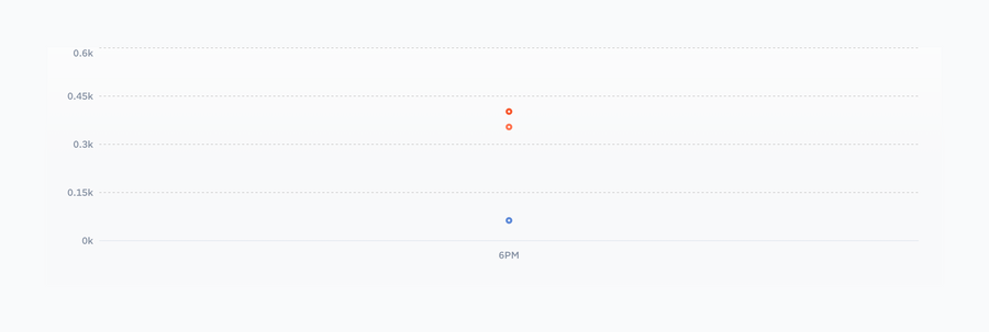 GraphCDN
				charts ui component