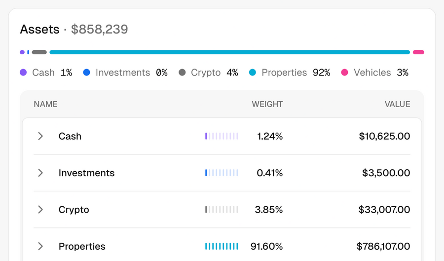 Maybe Finance
				charts ui component