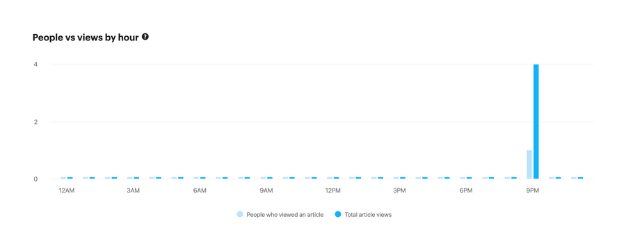 Intercom
				charts ui component