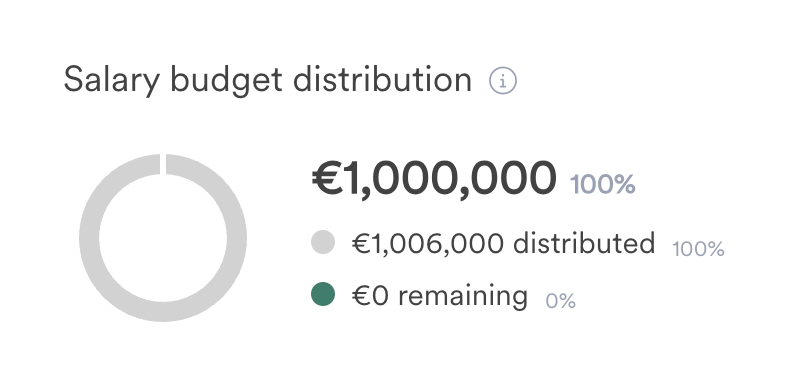 Leapsome
				charts ui component