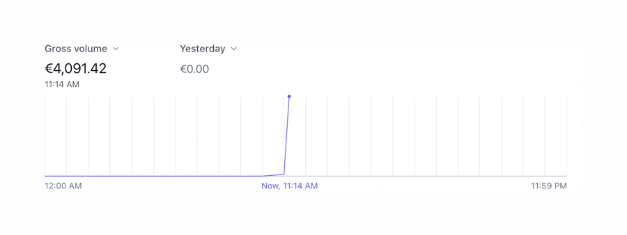 Stripe
				charts ui component