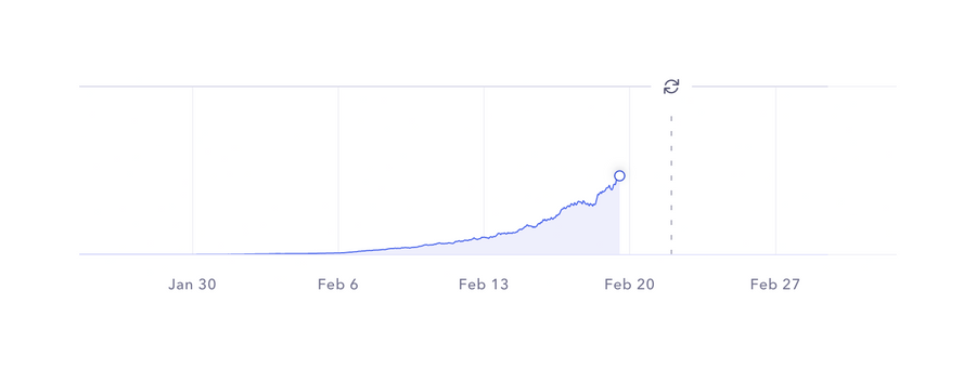Mercury
				charts ui component