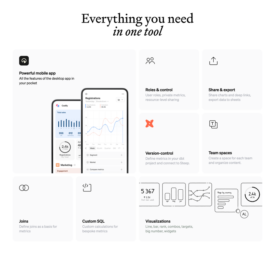 Steep
				bento box ui component