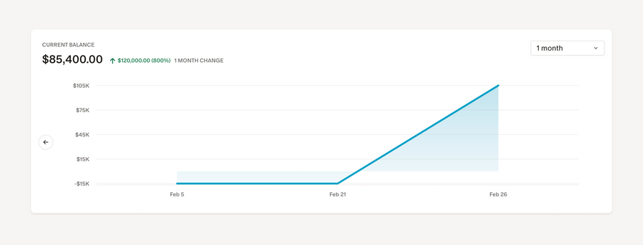 Monarch
				charts ui component