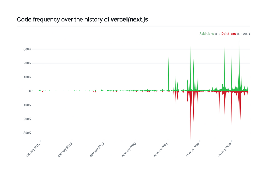 Github
				charts ui component