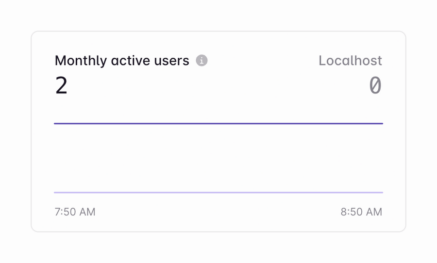 Liveblocks
				charts ui component
