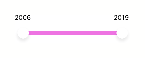 Scale
				slider ui component