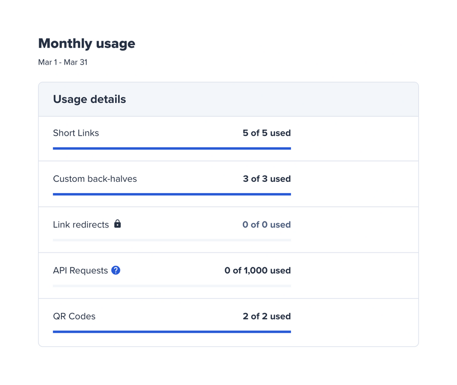 Bitly
				progress indicator ui component