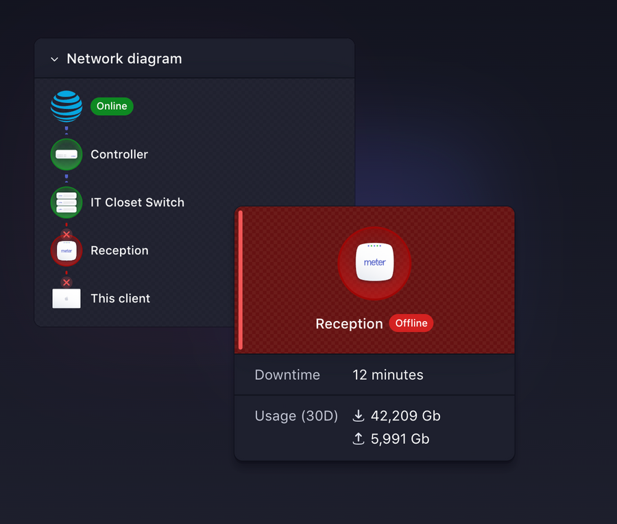 Meter
				illustration ui component