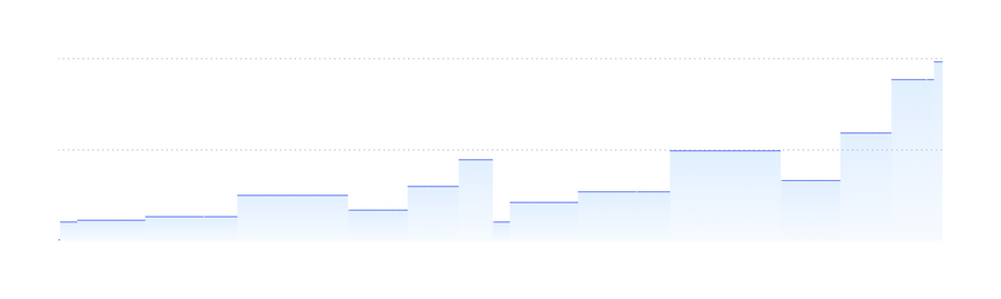 Mercury
				charts ui component