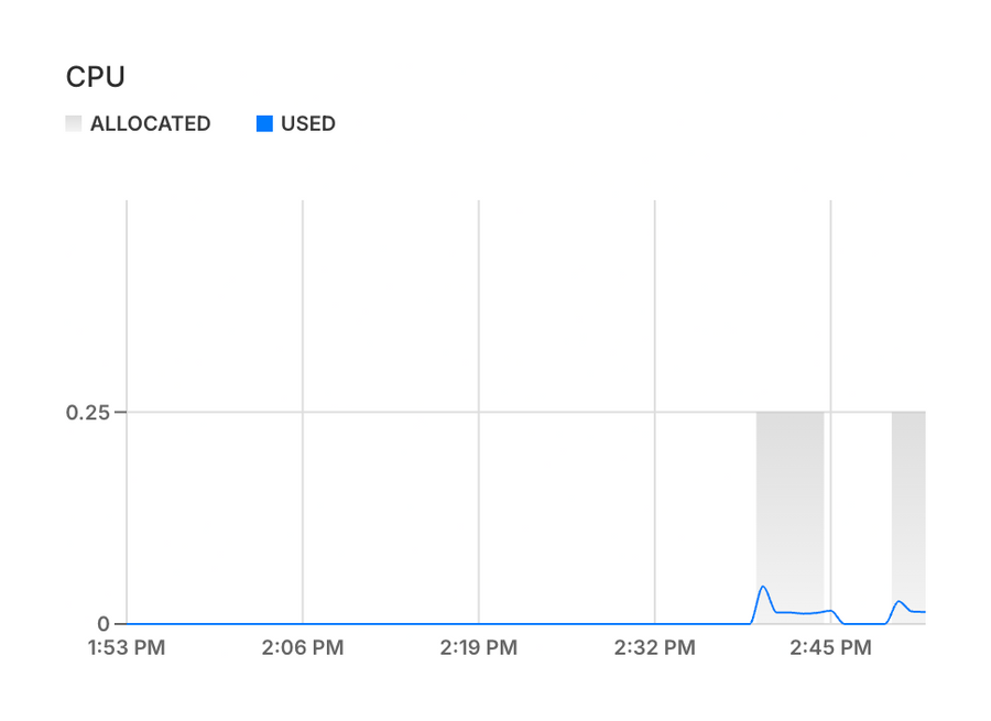 Neon
				charts ui component