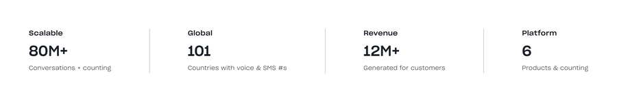 Distrobird
				social proof ui component