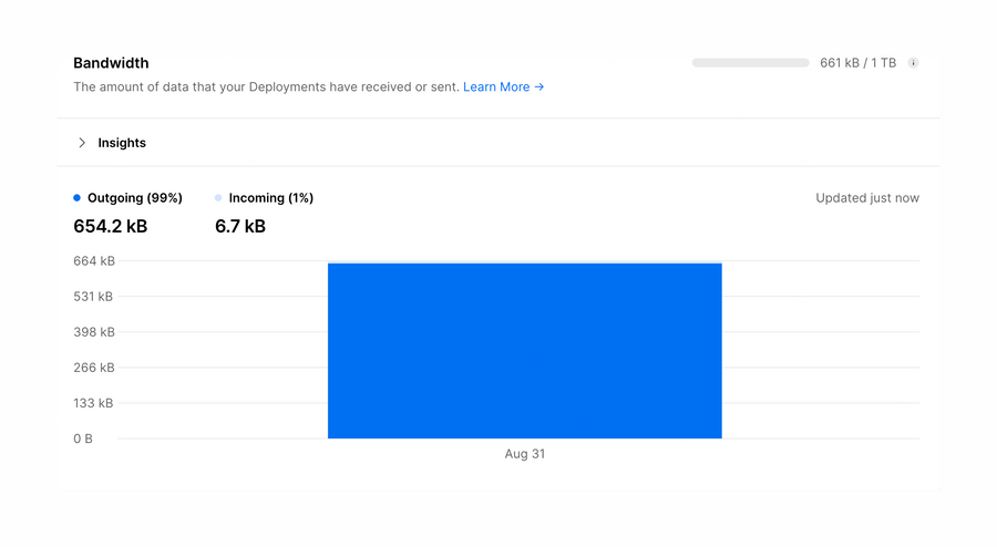 Vercel
				charts ui component