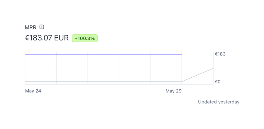 Stripe
				charts ui component