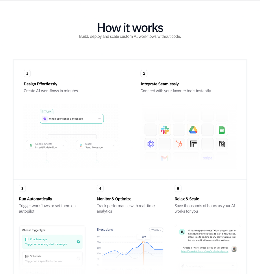 Leap
				bento box ui component