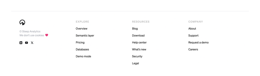 Steep
				footer ui component