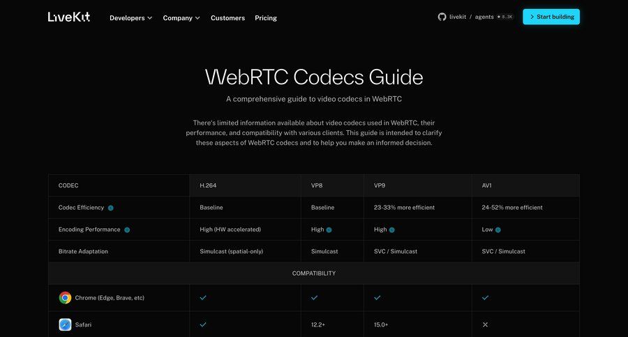 Livekit
				article ui page example