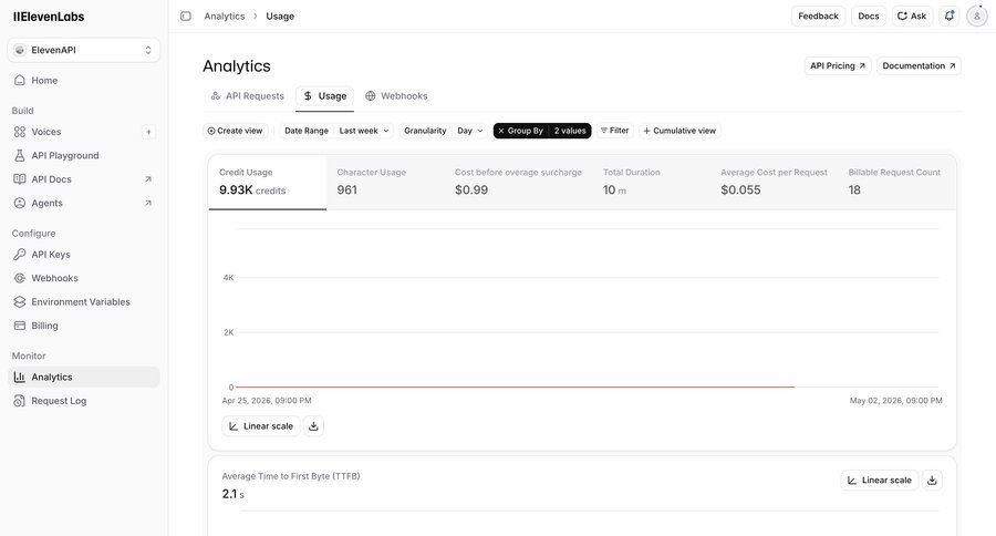 Elevenlabs
			 performance metrics api analytics ui page example