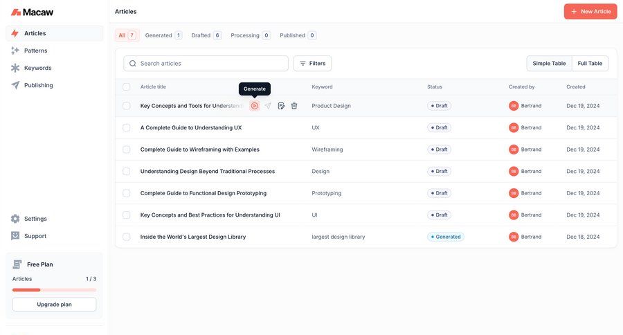 Macaw
			 content management sidebar navigation delete filter controls dropdown filters sidebar generate filter ui progress bar sort by ui table controls ui page example