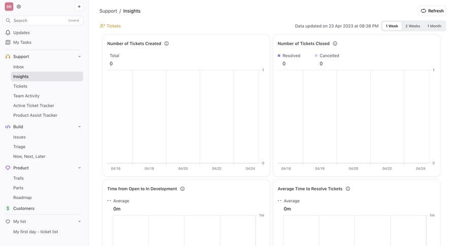 DevRev
			 dashboard grid analytics dashboard dashboard warning sidebar data visualization performance metrics monitoring kpi dashboard crm dashboard analytics ui page example