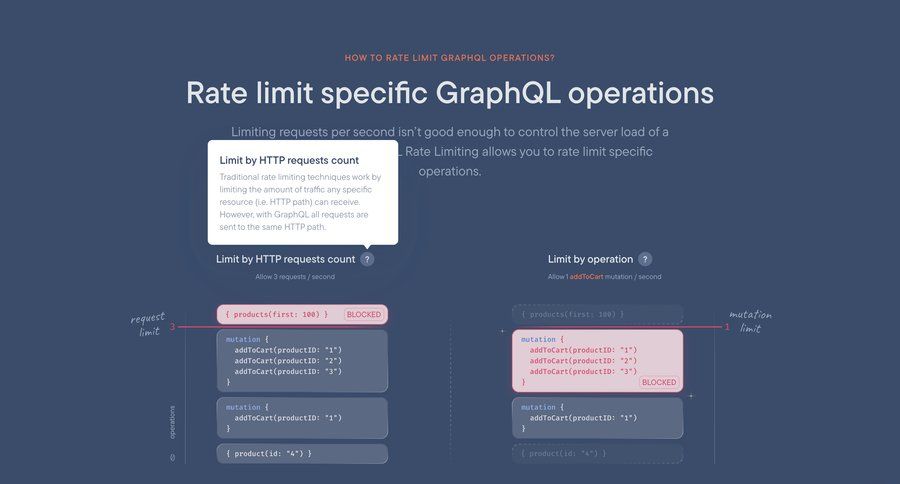 Stellate
			 features api security ui page example