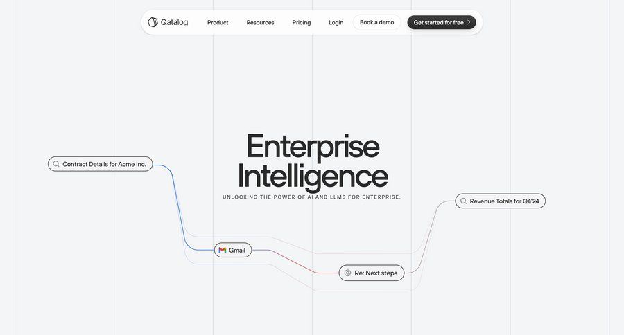 Qatalog
			enterprise call to action enterprise call intelligence ui page example